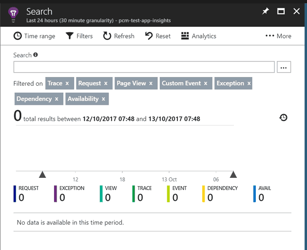 insights 5 insights 5